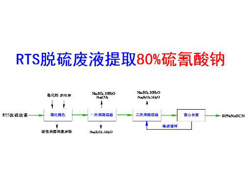 c(din)鿴Ԕ(x)Ϣ(bio)}RTSÓUҺȡ80%c xΔ(sh)4040