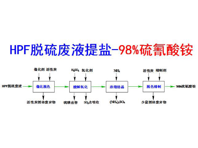 c(din)鿴Ԕ(x)Ϣ(bio)}HPFÓUҺ}98%c xΔ(sh)3867