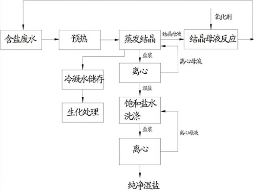 c鿴Ԕ(x)Ϣ(bio)}Uˮ}ԭ xΔ(sh)1786